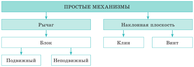 Механическая энергия и работа в физике - виды, формулы и определения с примерами