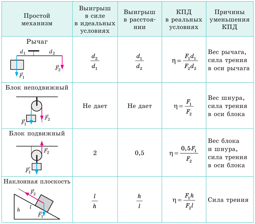 Механическая энергия и работа в физике - виды, формулы и определения с примерами