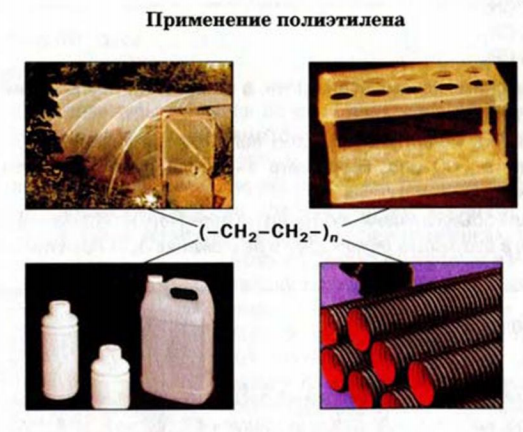 Углеводороды в химии - виды, классификация, формулы и определения с примерами