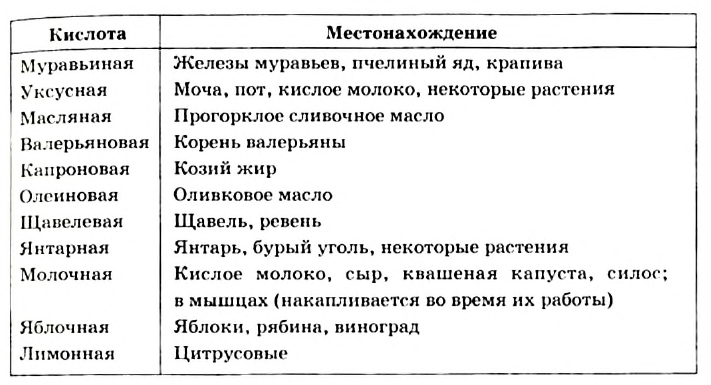 Оксигенсодержащие органические соединения в химии с примерами