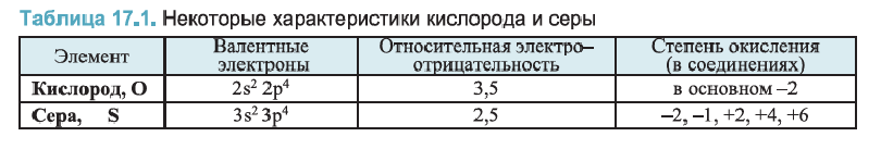 Неметаллы в химии - формулы и определение с примерами