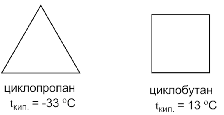 Органическая химия - основные понятия, что изучает, формулы и определения с примерами