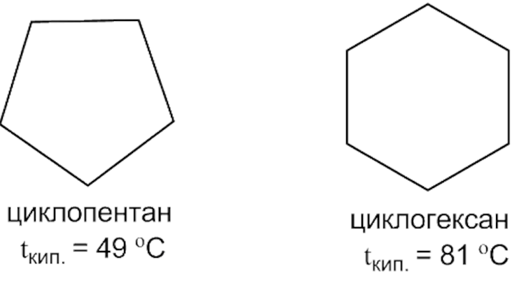 Органическая химия - основные понятия, что изучает, формулы и определения с примерами