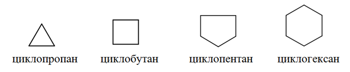 Органическая химия - основные понятия, что изучает, формулы и определения с примерами