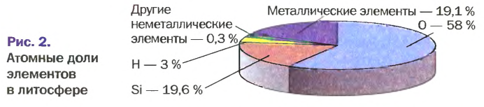 Неметаллы в химии - формулы и определение с примерами