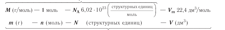 Основные законы и понятия химии - формулы, определения с примерами