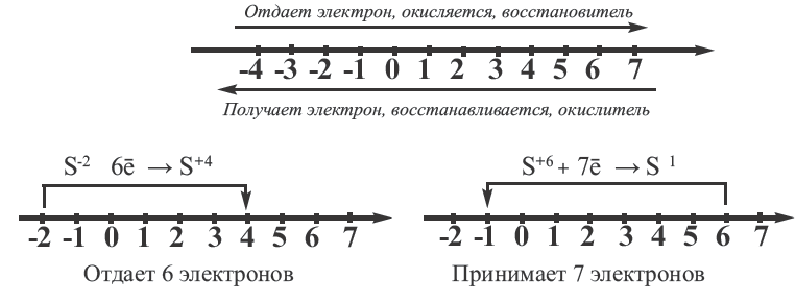 Химические реакции в химии - виды, типы, формулы и определения с примерами