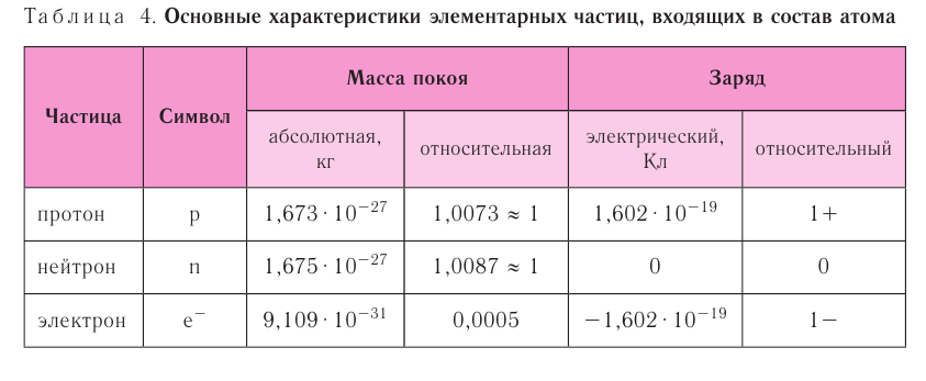 Связанная система элементарных частиц содержит 25 электронов