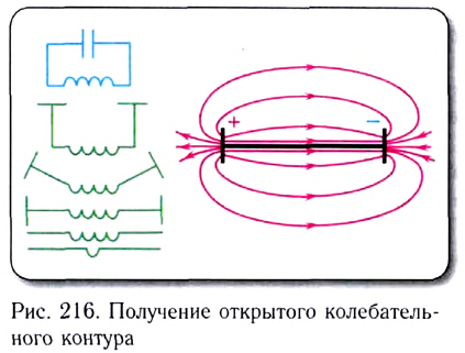 Волновое движение в физике - формулы и определение с примерами