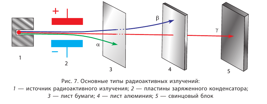 Атом в химии - строение, формула, определение с примерами