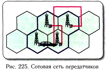 Волновое движение в физике - формулы и определение с примерами