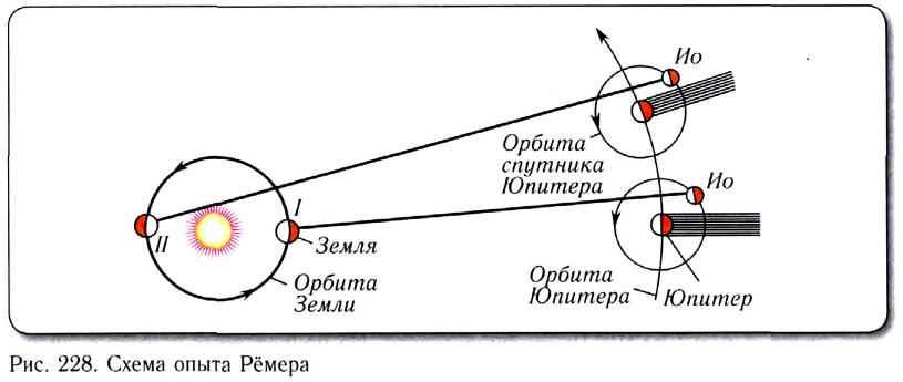 Волновая оптика в физике - формулы и определение с примерами