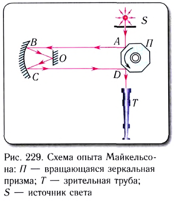 Волновая оптика в физике - формулы и определение с примерами