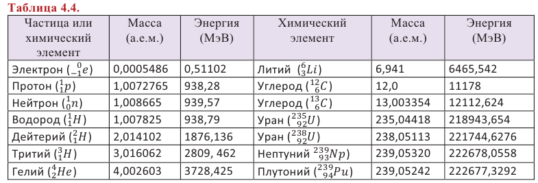 Атомная физика - основные понятия, формулы и определение с примерами