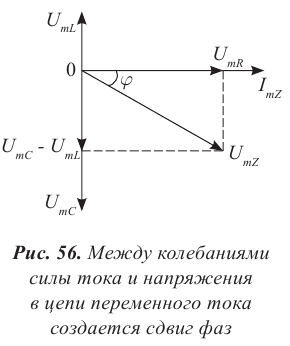 Переменный электрический ток - основные понятия, формулы и определения с примерами