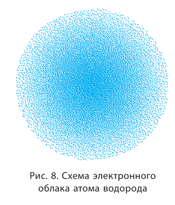 Атом в химии - строение, формула, определение с примерами