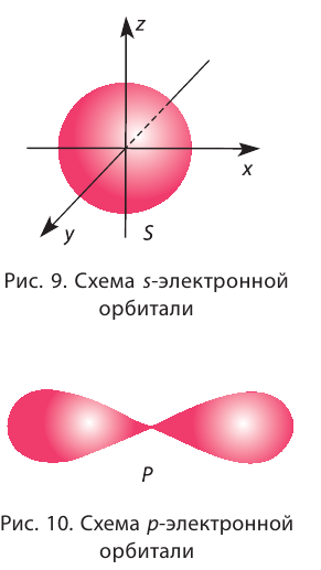 Атом в химии - строение, формула, определение с примерами