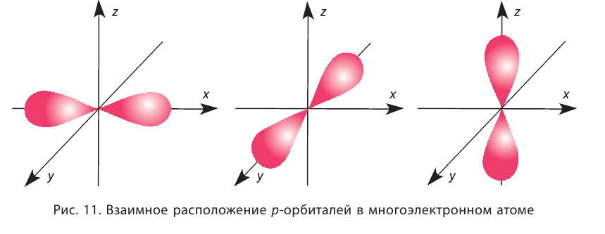 Атом в химии - строение, формула, определение с примерами