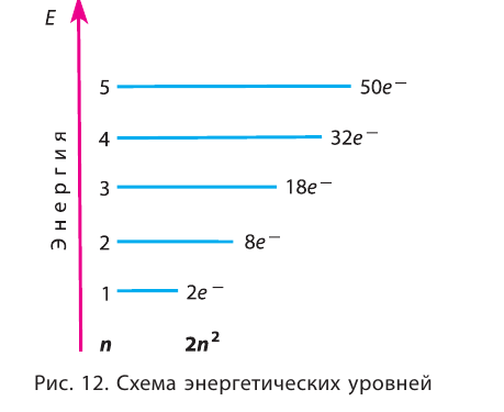 Атом в химии - строение, формула, определение с примерами