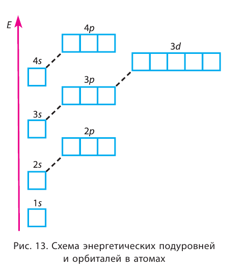 Атом в химии - строение, формула, определение с примерами