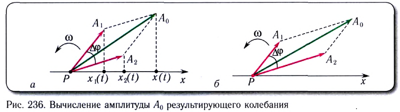 Волновая оптика в физике - формулы и определение с примерами