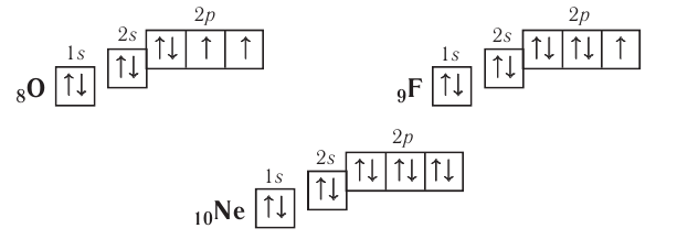Атом в химии - строение, формула, определение с примерами