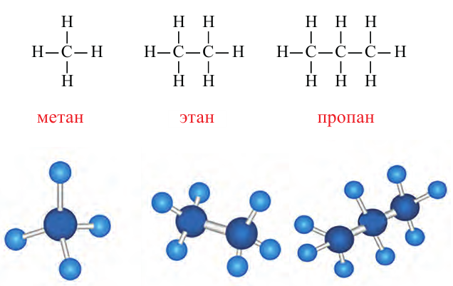 Углеводороды в химии - виды, классификация, формулы и определения с примерами