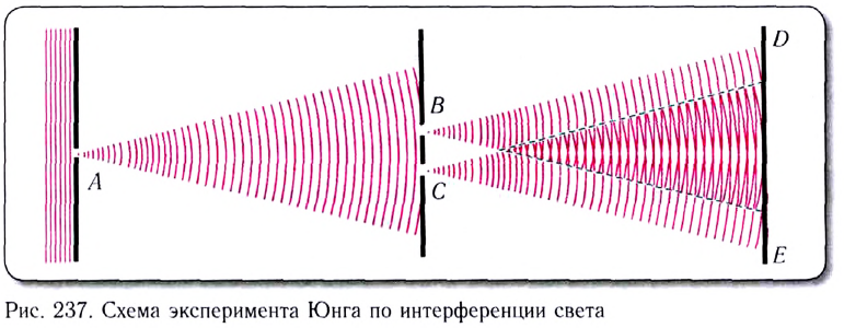 Волновая оптика в физике - формулы и определение с примерами