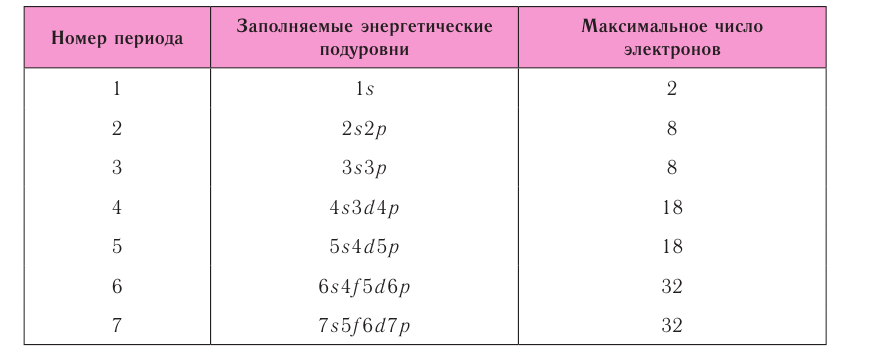 Атом в химии - строение, формула, определение с примерами