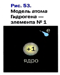 Периодический закон Д. И. Менделеева в химии - формулы, определение с примерами