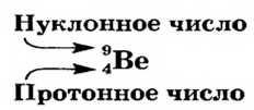 Периодический закон Д. И. Менделеева в химии - формулы, определение с примерами