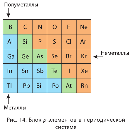 Атом в химии - строение, формула, определение с примерами