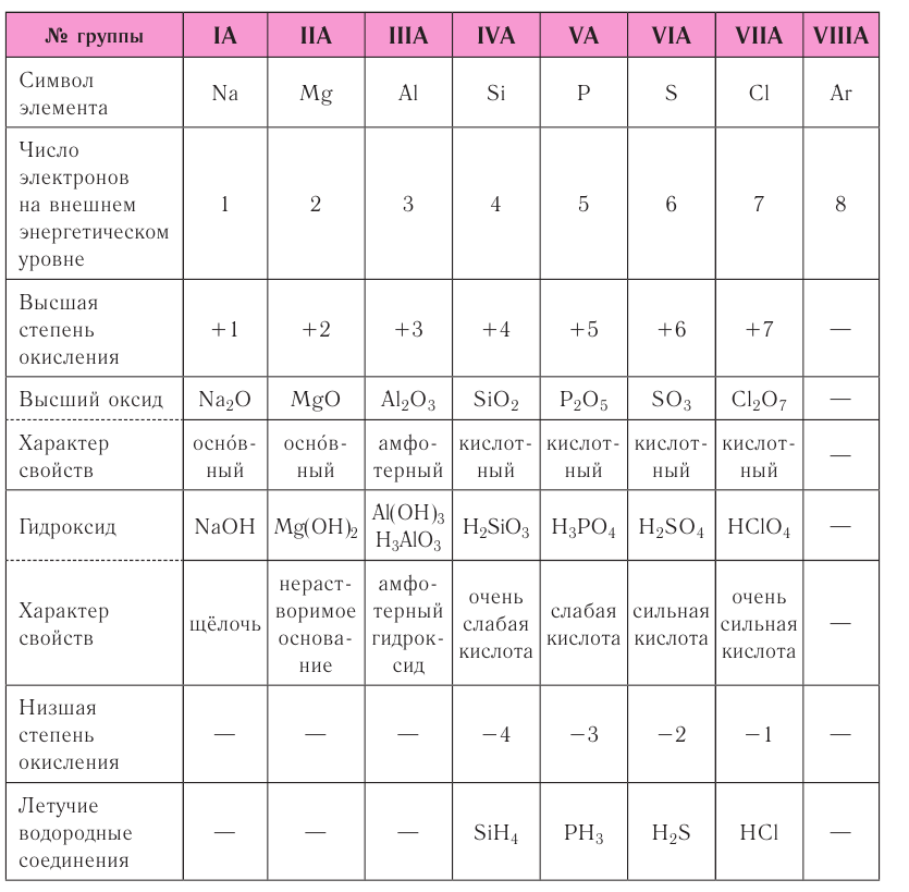 Атом в химии - строение, формула, определение с примерами