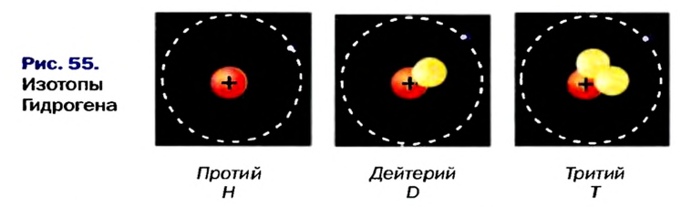 Периодический закон Д. И. Менделеева в химии - формулы, определение с примерами