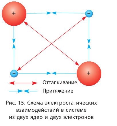 Валентность и степень окисления в химии - формулы и определения с примерами