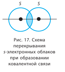 Валентность и степень окисления в химии - формулы и определения с примерами