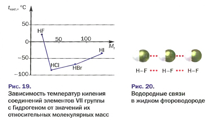 Неметаллы в химии - формулы и определение с примерами