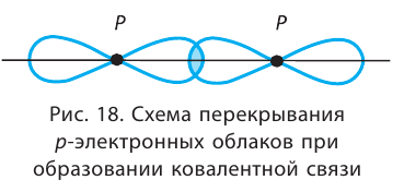 Валентность и степень окисления в химии - формулы и определения с примерами