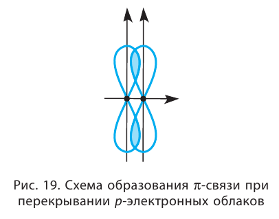 Валентность и степень окисления в химии - формулы и определения с примерами