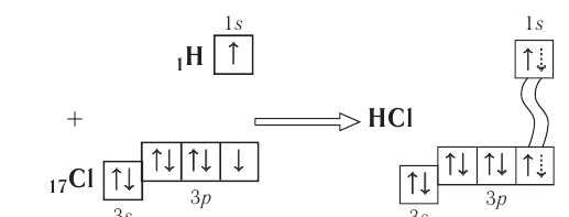 Валентность и степень окисления в химии - формулы и определения с примерами