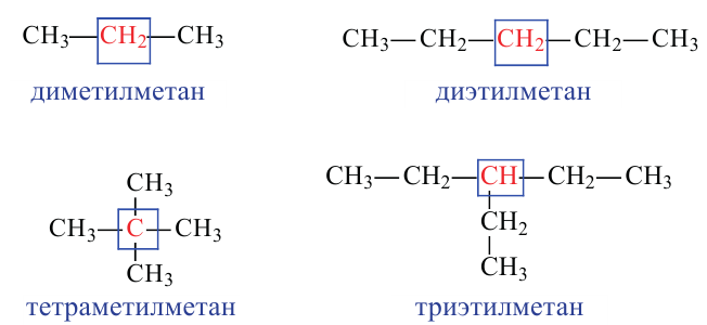Углеводороды в химии - виды, классификация, формулы и определения с примерами