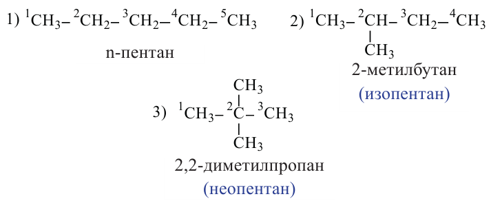 Углеводороды в химии - виды, классификация, формулы и определения с примерами