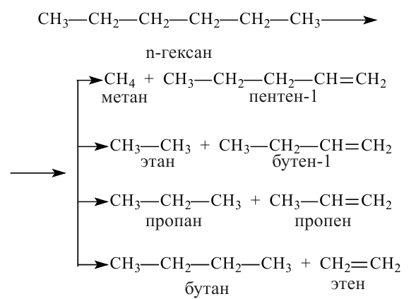 Углеводороды в химии - виды, классификация, формулы и определения с примерами