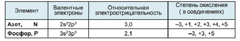 Неметаллы в химии - формулы и определение с примерами