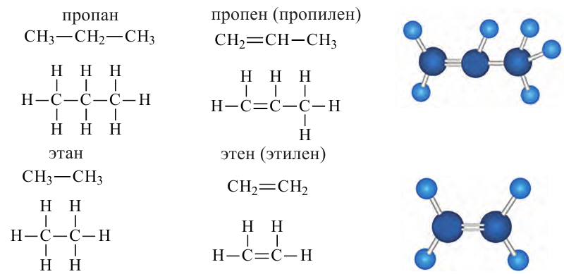 Углеводороды в химии - виды, классификация, формулы и определения с примерами