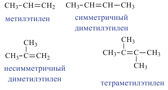 Углеводороды в химии - виды, классификация, формулы и определения с примерами