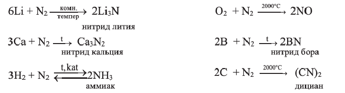 Неметаллы в химии - формулы и определение с примерами