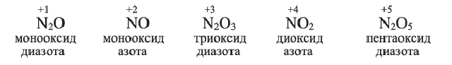 Неметаллы в химии - формулы и определение с примерами