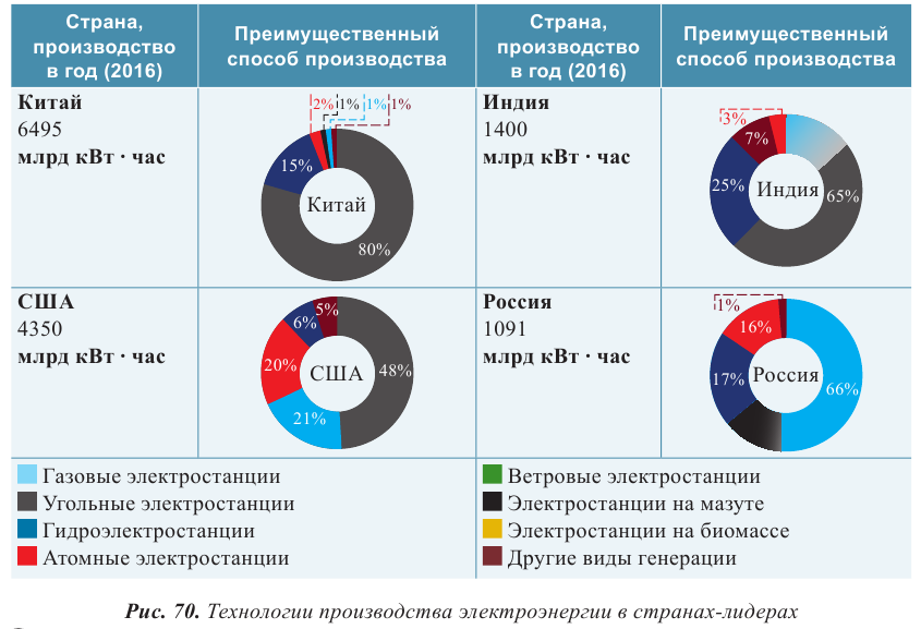 Переменный электрический ток - основные понятия, формулы и определения с примерами