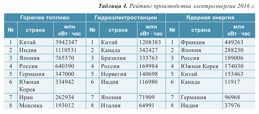 Переменный электрический ток - основные понятия, формулы и определения с примерами